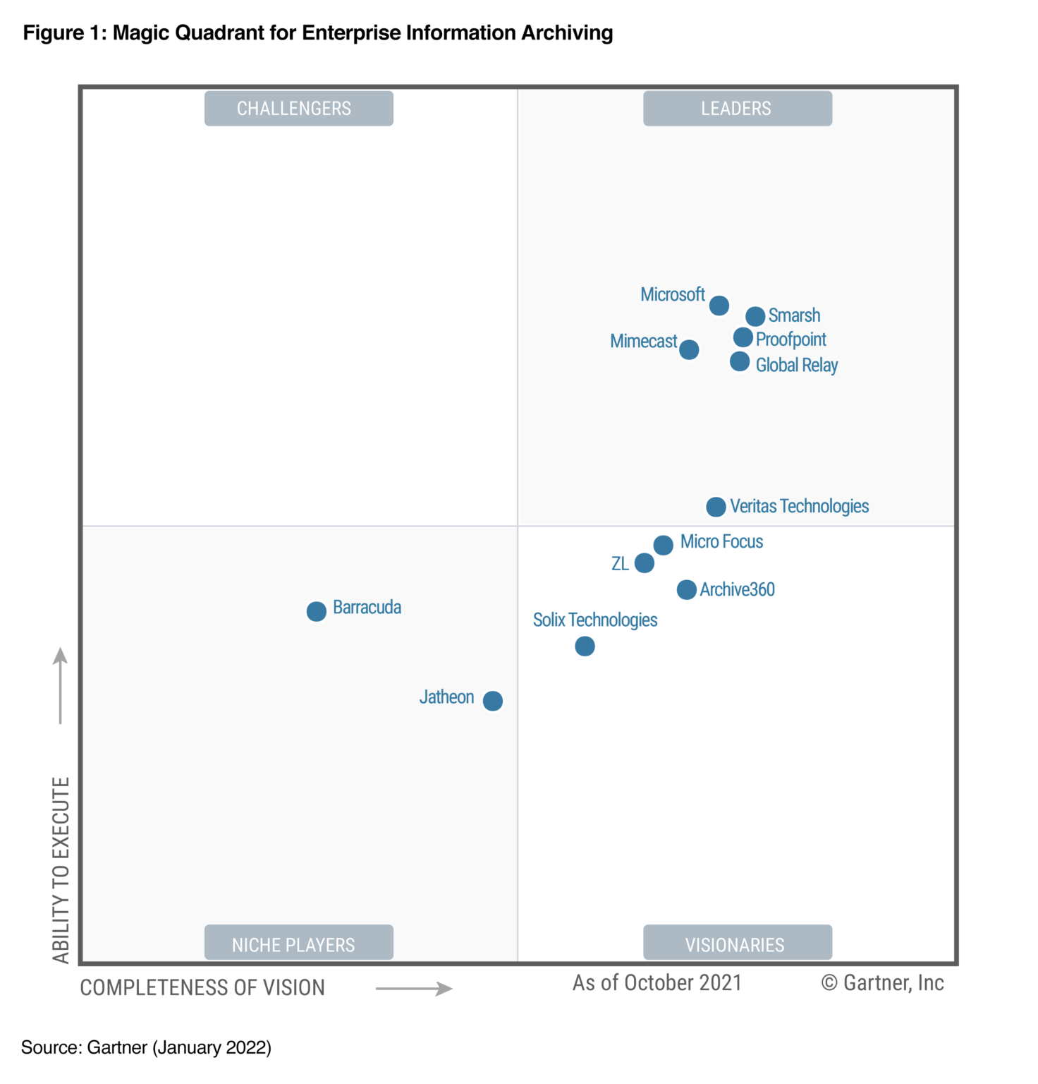 Microsoft Purview - areto consulting