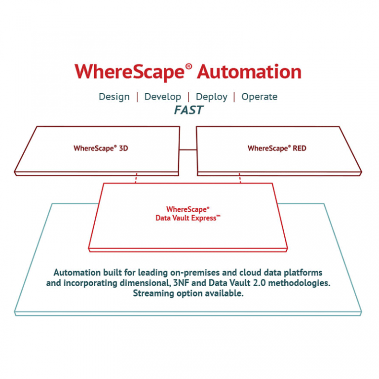 Wherescape Data Warehouse Automation Software 0177